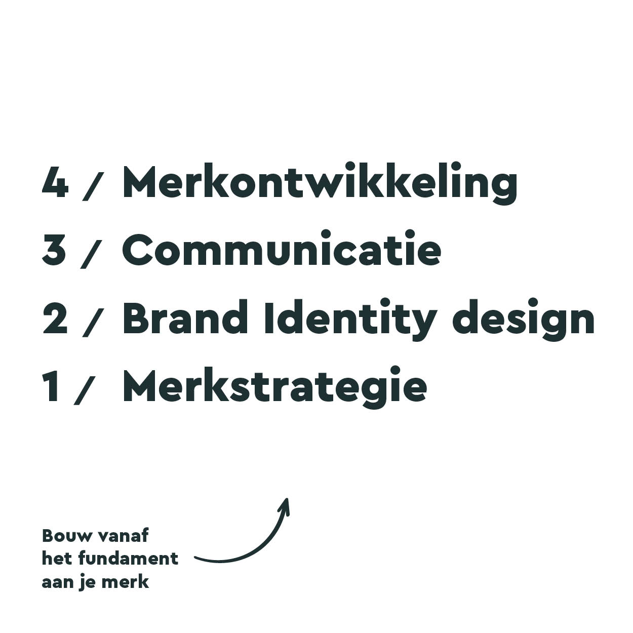 Stappenplan van ons communicatiebureau in Bergen op Zoom